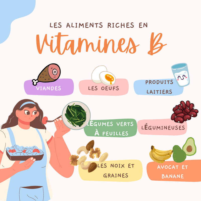 Les aliments riches en vitamines B