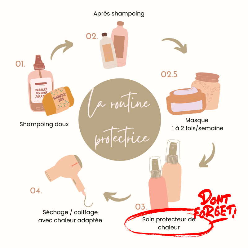 Les effets de la chaleur sur vos cheveux